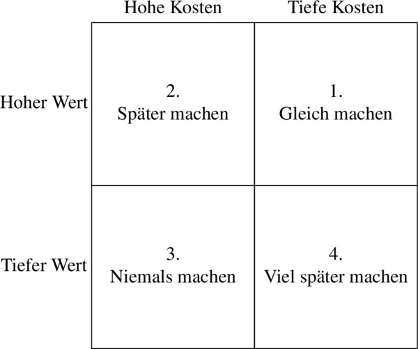 Das Vier-Quadranten-Spiel (Eisenhower-Matrix)
